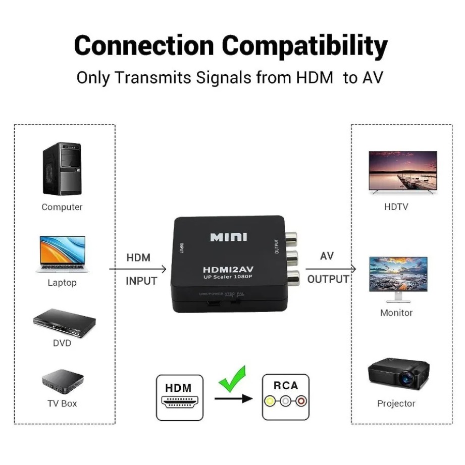 TABLLYUGE 1080P HDMI-compatibl - Hdmi Adapter Tablet recension och pris