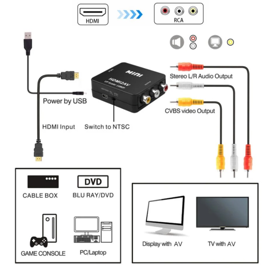 TABLLYUGE 1080P HDMI-compatibl - Hdmi Adapter Tablet recension och pris