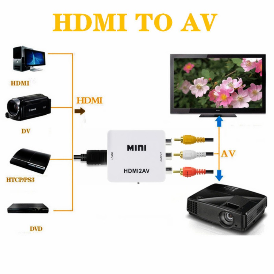 TABLLYUGE 1080P HDMI-compatibl - Hdmi Adapter Tablet recension och pris