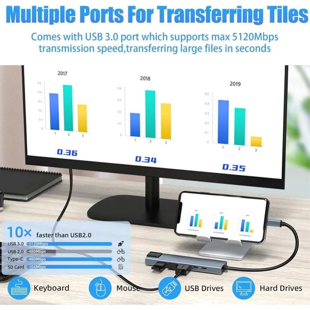 USB C Hub 8/7 in 1 4K HDMI Ada - Hdmi Adapter Tablet recension och pris