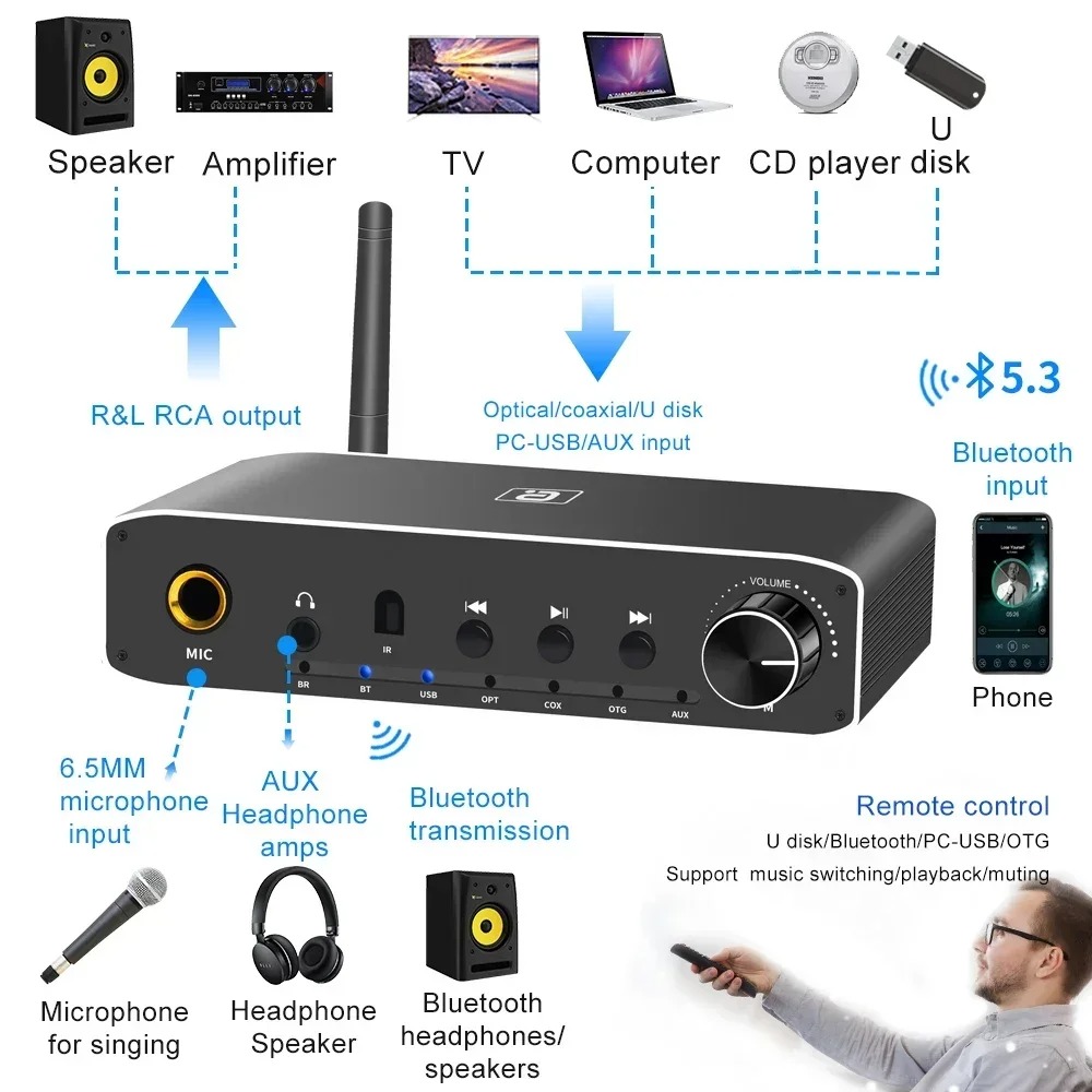 AYINO DA310B 2In1 Bluetooth 5. - Hdmi Adapter Tablet recension och pris